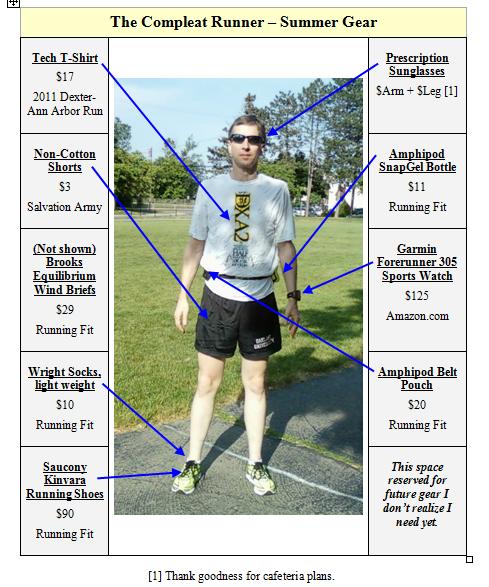 Runner (Me) in Summer Gear