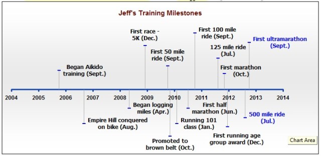 Training History