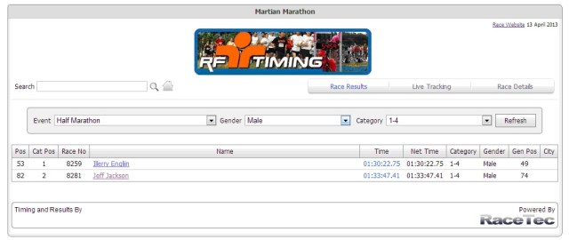 I wasn't sure which bothered me more - that I'd been put in the diaper group, or that I finished second in it.