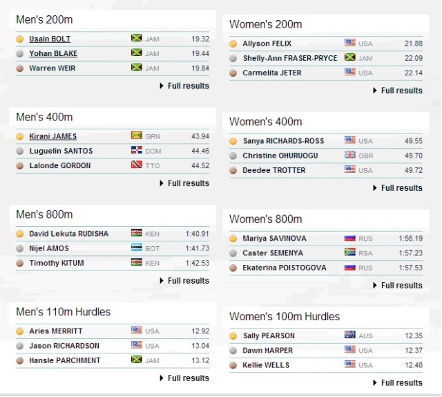 Some 2012 Olympic track even results. I don't know about you, but I'm seeing a lot of red, white, and blue here.