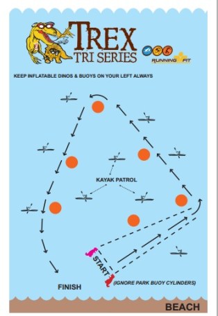 The swim course. The kayaks help swimmers stay on course, rescue people in trouble, and provide float breaks to those who may need them.