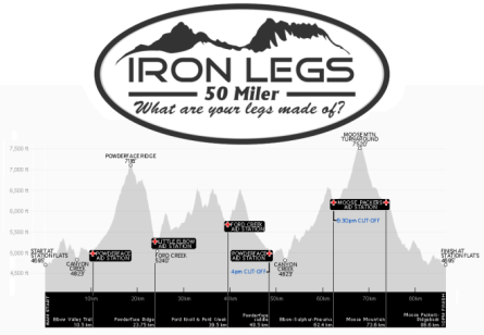 IronLegs 50-mile elevation profile