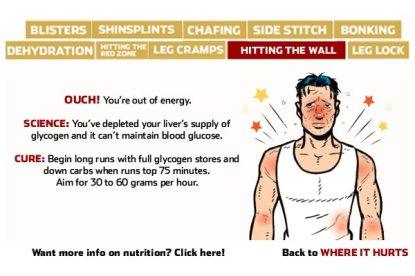 Yeah, that pretty much covers it.